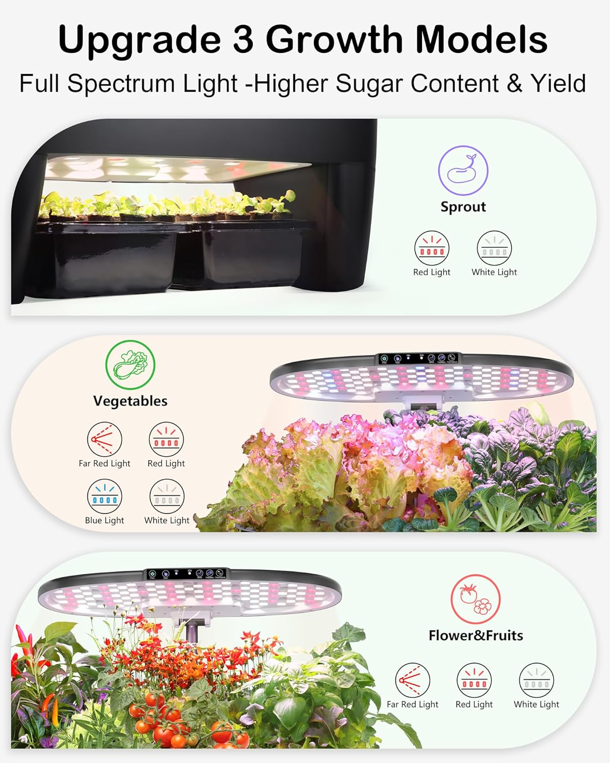 Hydroponic Growing System Kit  - Smart Pod Garden review and price