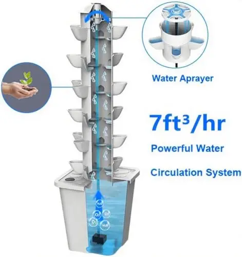 Vertical Hydroponic Garden Sys - Smart Pod Garden review and price