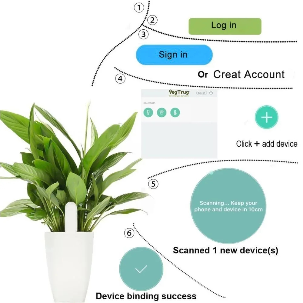 For Xiaomi Mijia HHCC Smart Fl - Smart Garden Products review and price