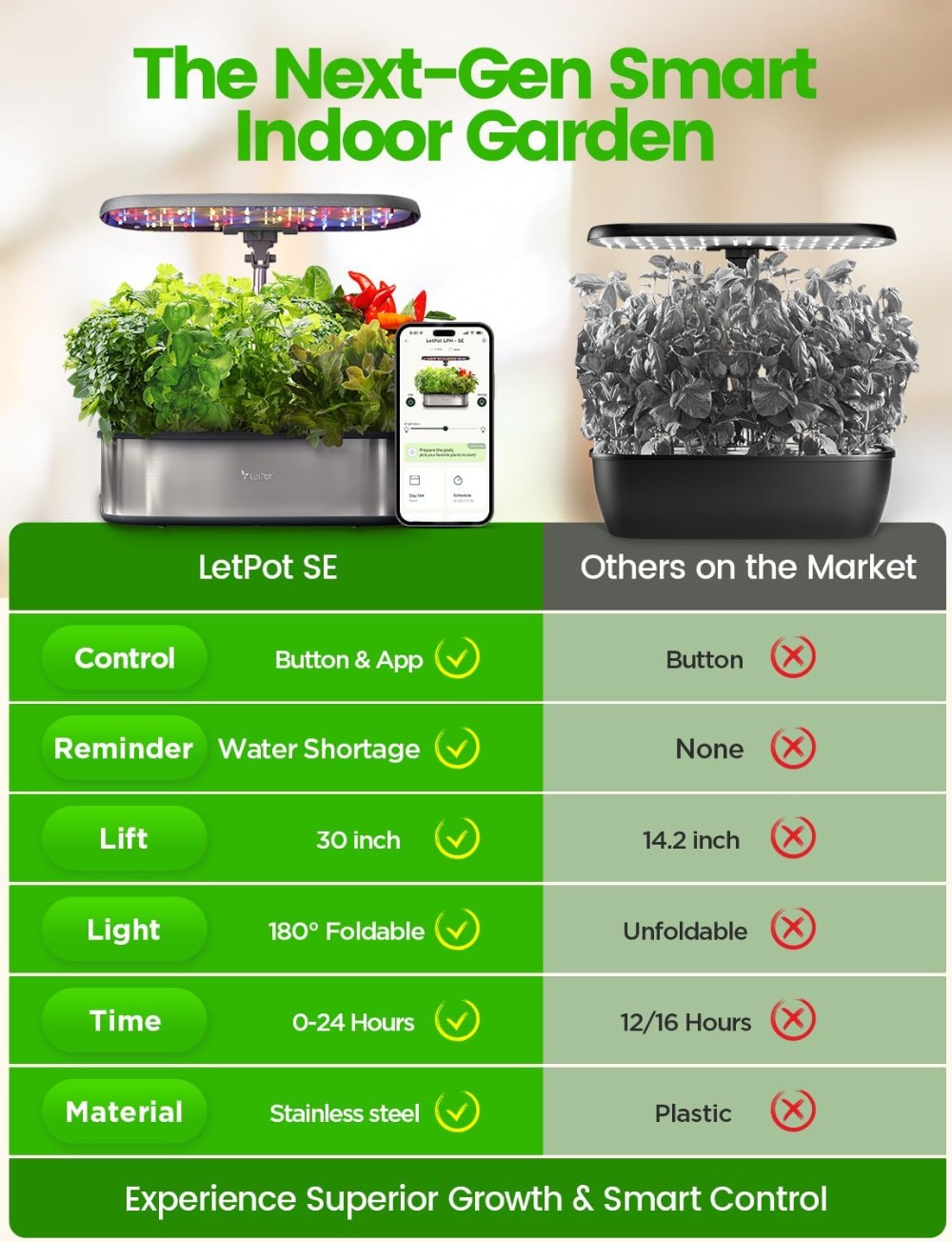 Smart Hydroponic Growing Syste - Smart Pod Garden review and price