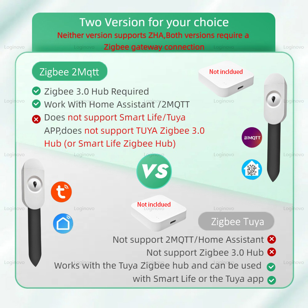 Zigbee Soil Moisture Tester Me - Smart Garden At Home review and price